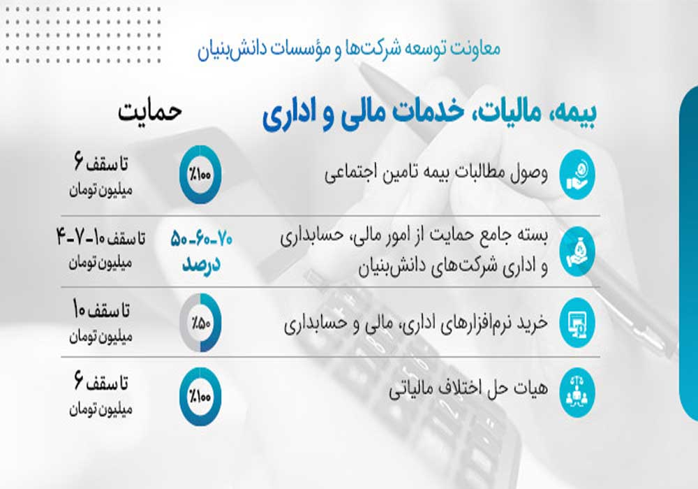 مالیات مالیات