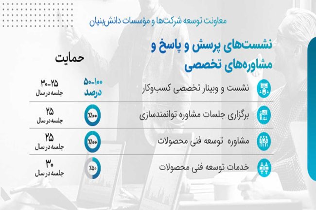 حمایت-حضور-رایگان-شرکت-ها-در-نشست-های-پرسش-و-پاسخ